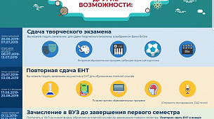 Если, Вы НЕ набрали пороговый балл на ЕНТ